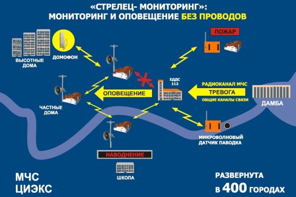 Маркетплейс кракен в россии