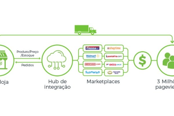 Kraken darknet marketplace