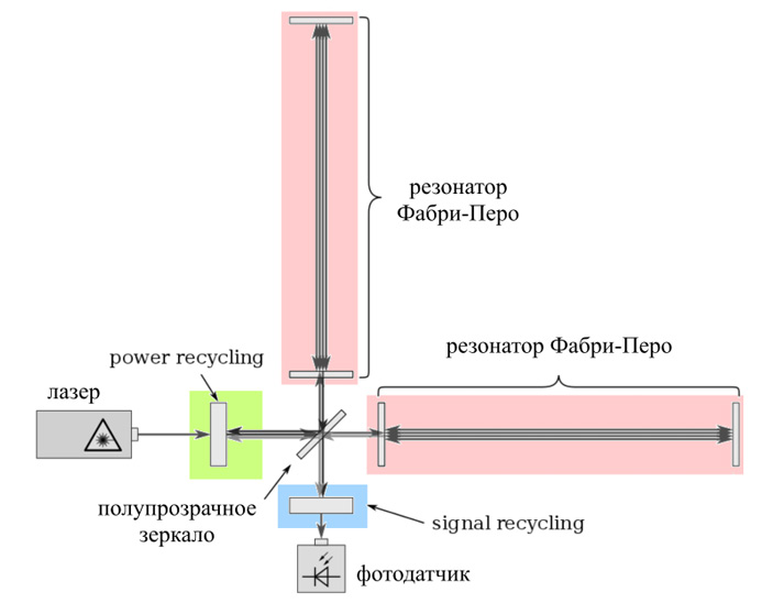 Наркосайт кракен